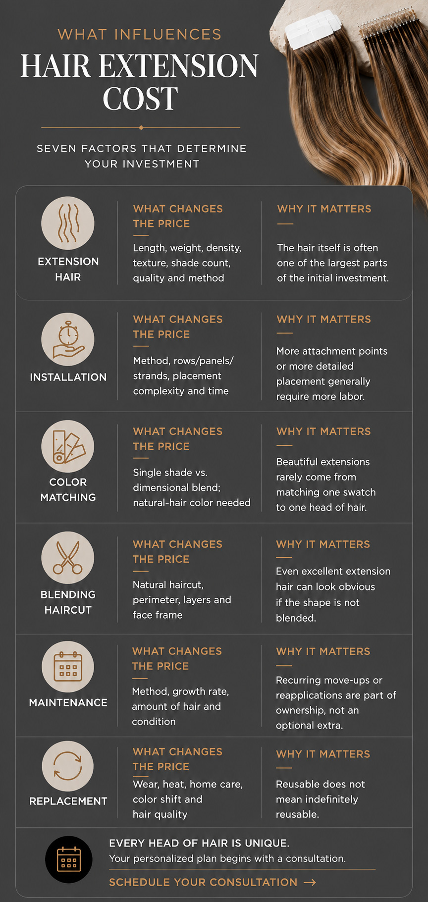 What-Infulences-Hair-Extension-Cost-Infographic-Avissa-Salon-Ann-Arbor-Michigan-(3) Mobile-friendly infographic explaining the key factors that influence hair extension cost, including extension hair, installation, color matching, blending haircut, maintenance, and replacement. Each section explains what can affect the investment and why it matters when creating a personalized hair extension plan.