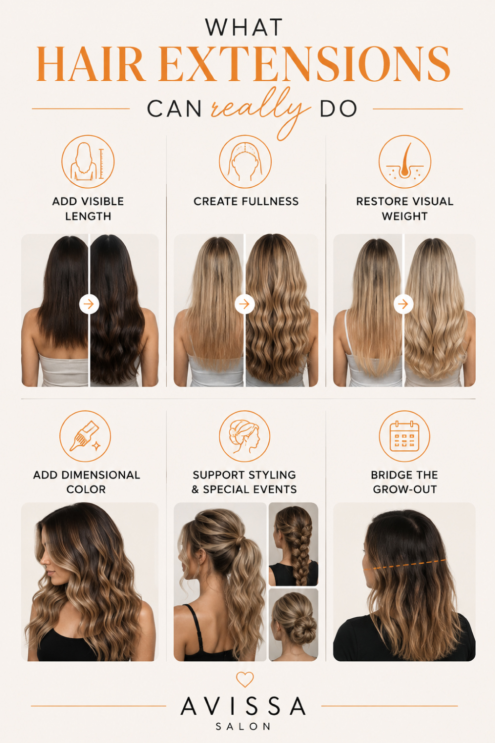 What-can-hair-extensions-actually-do-Avissa-Salon-Ann-Arbor-Michigan A clean, professional Avissa Salon infographic showing what hair extensions can really do: add visible length, create fuller-looking hair, restore weight to thin ends, add dimensional color, expand styling options for special events, and help bridge an awkward grow-out.