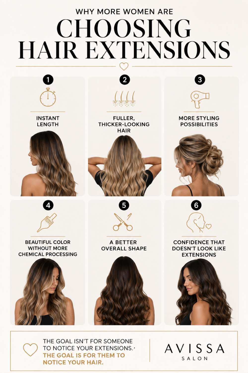 Why-more-women-are-choosing-hair-extensions-Avissa-Salon-Ann-Arbor-Michigan A polished Avissa Salon infographic highlighting six key reasons women choose hair extensions: instant length, fuller-looking hair, more styling possibilities, enhanced color without additional chemical processing, improved overall shape, and natural-looking confidence. Designed in a clean cream, black, and gold palette with elegant salon imagery and the message: “The goal isn’t for someone to notice your extensions. The goal is for them to notice your hair.”
